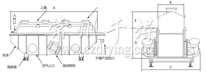 振動流化床干燥機(jī)